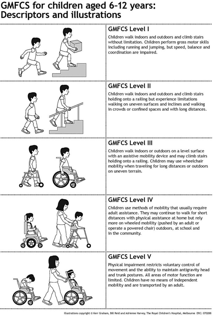 Cerebral Palsy | en1neuro